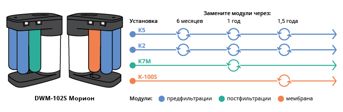 DWM-101S